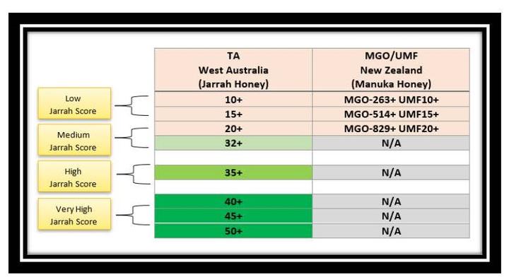 manukacomparison_720x
